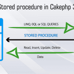 How to call stored procedure in Cakephp3